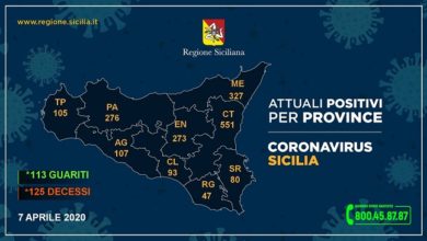 Photo of Rallentano i contagi in provincia? I numeri direbbero di si