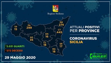 Photo of 16 i casi positivi al Coronavirus in Provincia