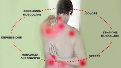 Photo of FIBROMIALGIA QUESTA SCONOSCIUTA , L’INFANZIA ED IL SUO FUTURO